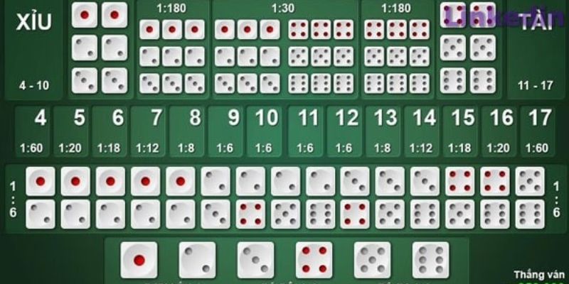 Cách chơi tài xỉu online Fb68 Cách chơi tài xỉu online Fb68