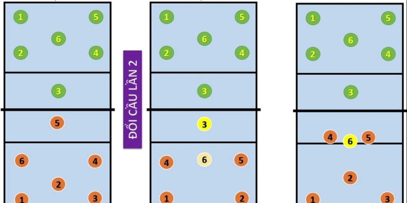 Bắt Cầu Baccarat: Nắm Rõ Chiến Thuật Hiệu Quả Nhất Hiện Nay 4 Bắt cầu 1-1 khi người chơi và nhà cái lần lượt giành chiến thắng